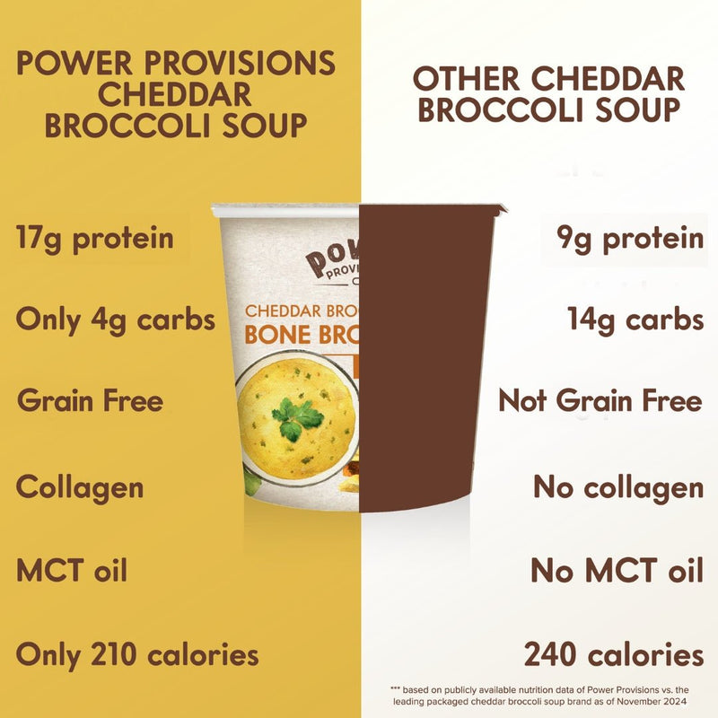 Cheddar Broccoli Bone Broth Soup