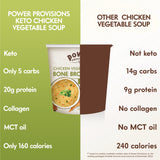 Keto and Paleo Chicken Vegetable Bone Broth Soup